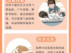 -世医堂推拿艾灸(淮海路店)