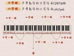 -MusicLife音乐(浦东校区)