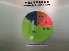 -中国茶叶博物馆(双峰馆区)