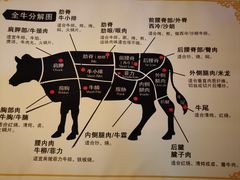 -久喜番和牛烧肉酒场(北辰三角洲店)