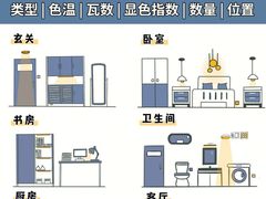 -居丽装饰空间设计(总部)