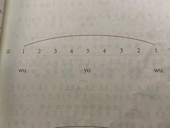 -MusicLife音乐(浦东校区)