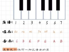 -MusicLife音乐(浦东校区)