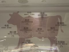 -陈记顺和潮汕牛肉火锅(番禺迎宾大道店)