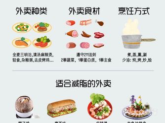 减脂期点外卖攻略·手把手教你点减肥外卖️