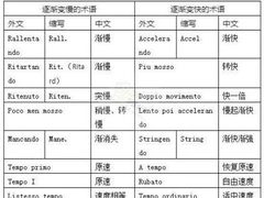 -朗韵钢琴学校(中环金界店)