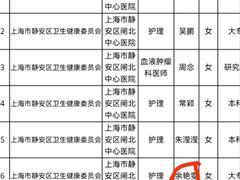 -上海市静安区闸北中心医院