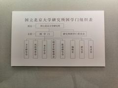 国学门-北京大学赛克勒考古与艺术博物馆