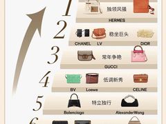 -奢收多·二手奢侈品回收中心(国际广场店)