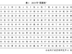 -中国公安部总部大楼