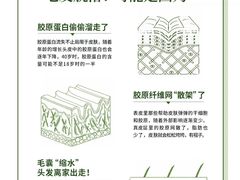 -万达广场(宜宾店)