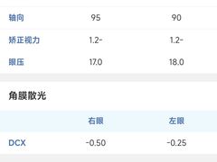 -天津大学爱尔眼科医院(天津院区)