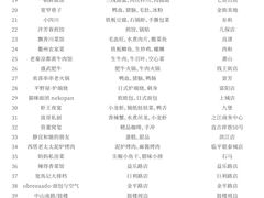 -杭州湖滨in77