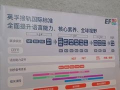 -英孚教育青少儿(长安中心)