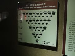 -洛阳周王城天子驾六博物馆