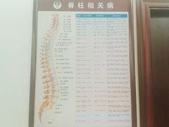 -张钰强中医正骨推拿连锁(唐家人才公寓店)