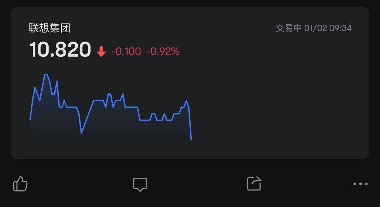 联想集团股价涨超70%