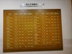 -土山湾博物馆