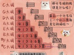 -MusicLife音乐(浦东校区)