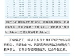 -星视野儿童近视弱视视力训练中心(富荟店)