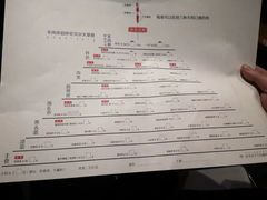 -很久以前羊肉串(五角场店)