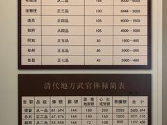 -保定直隶总督署博物馆