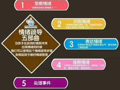 -龅牙兔情商训练与咨询(唐延路店)