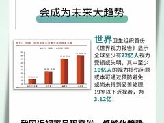 -宝视达眼镜(许昌时代广场店)