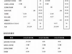 -XI·LaundryCafe 喜咖自助洗衣咖啡店