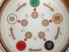 -南京中医药大学(仙林校区)