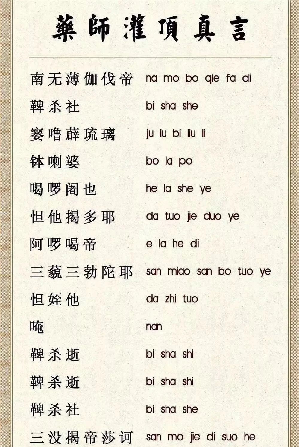 药师灌顶真言念诵21遍图片