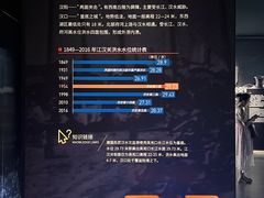 -盘龙城遗址博物院