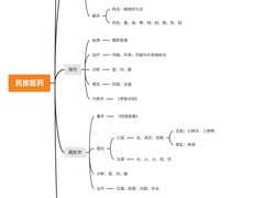 -成都中医药大学(温江校区)