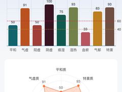 -北京中医药大学东方医院(方庄院区)