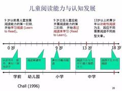 -多特儿童专注力·感统训练·注意力提升培训(锦峰训练中心)