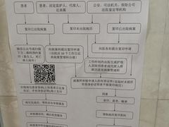 -深圳市人民医院(留医部)