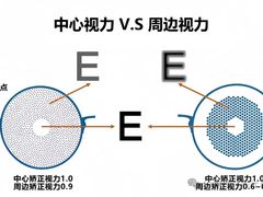 -新世界百货(顺义店)