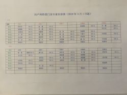 医生价目表-北京大学第一医院妇产儿童医院