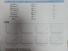 -中环花鸟鱼虫市场
