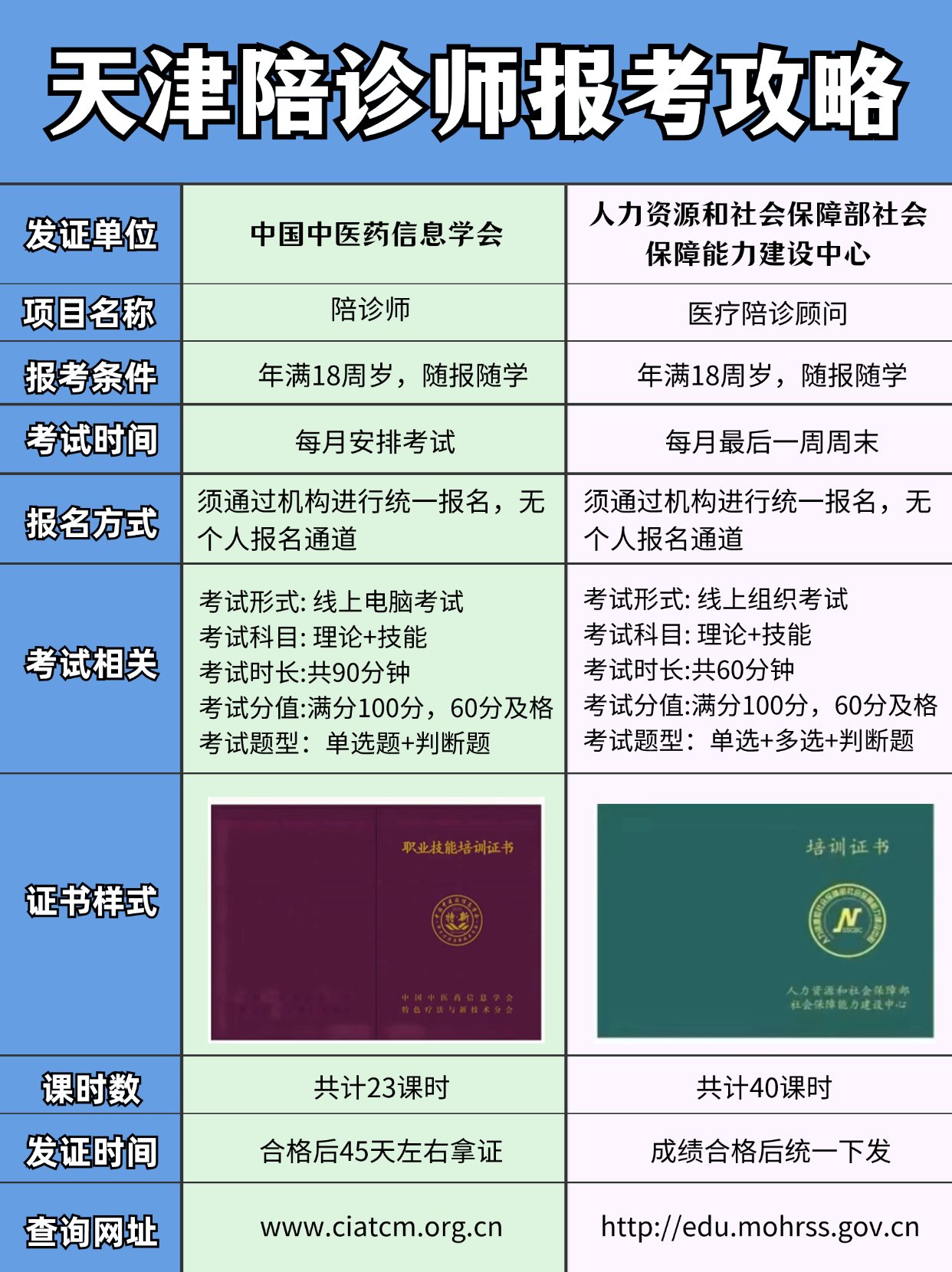天津市眼科醫(yī)院?jiǎn)栐\代掛陪診就醫(yī)-泌尿外科醫(yī)生在線(xiàn)咨詢(xún)24小時(shí)免費(fèi) 