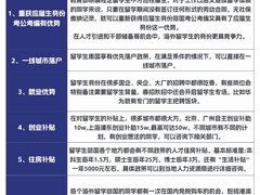 -环球·雅思托福·THiNKSAT留学语言培训学校(国贸校区)