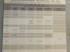 -北京周口店北京人遗址博物馆