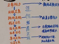-思明堂儿童近视弱视视力训练中心(三林店)