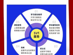 -VT101维多利广场