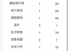 -小资太太餐厅(南岗区店)