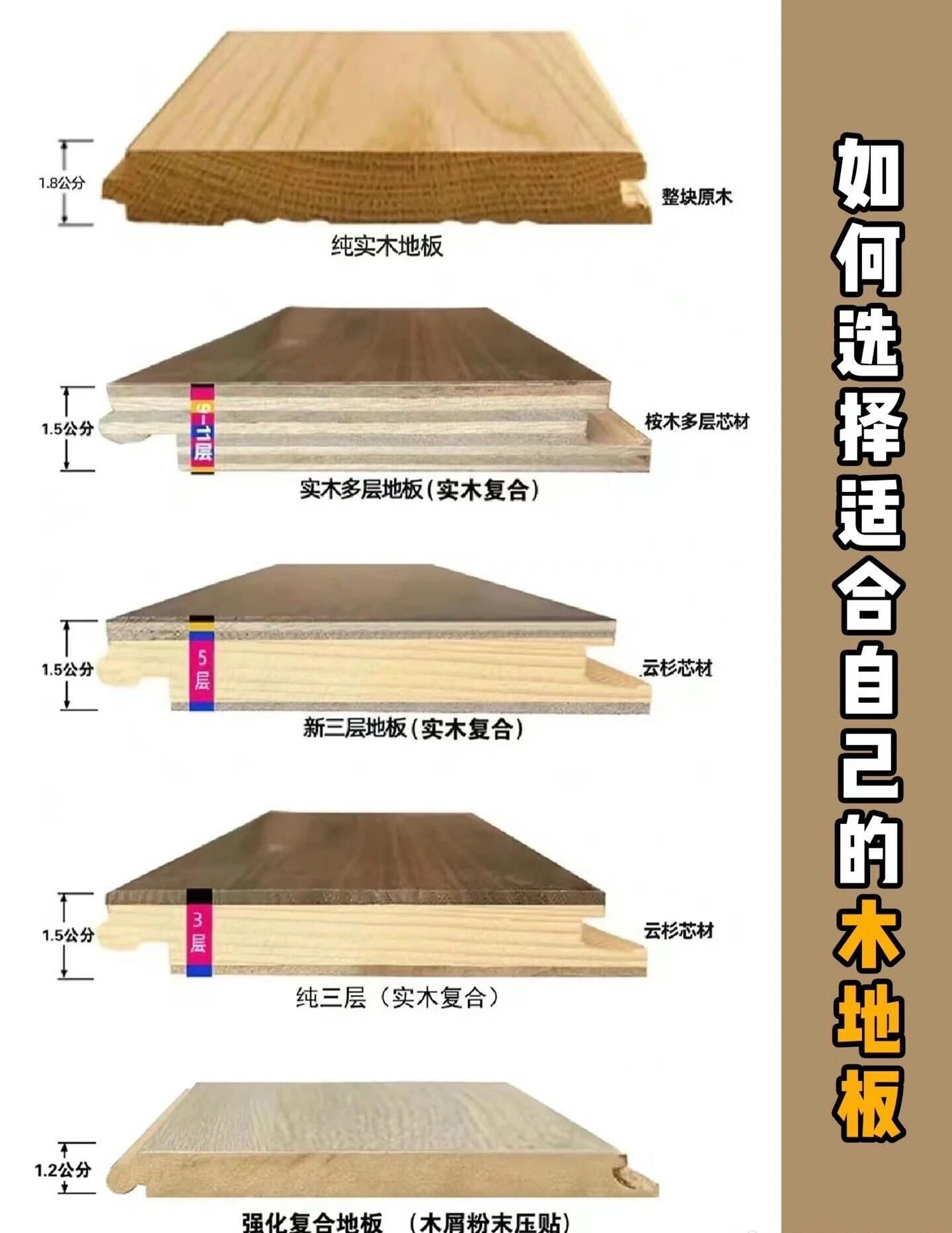 木地板也有大讲究