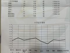 -争渡心理咨询全国连锁(福田店)