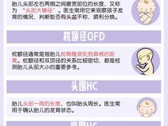 -成都市妇女儿童中心医院(中心院区)