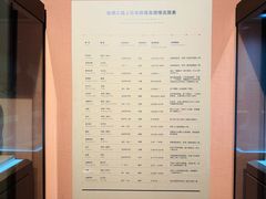 -敦煌市博物馆