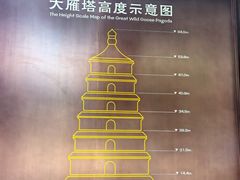 -大慈恩寺(大雁塔)